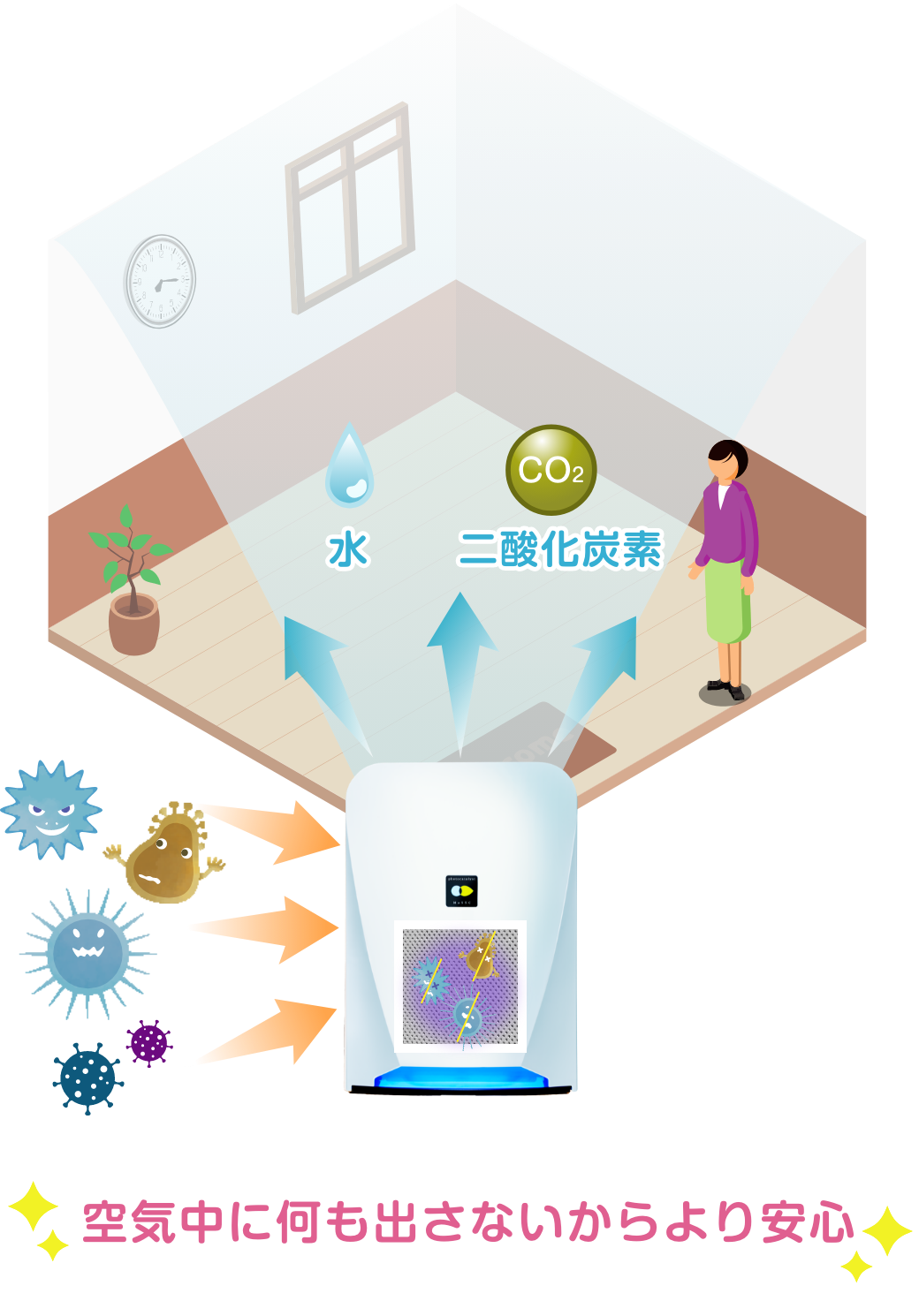 光除菌」のブルーデオS型：8畳空間を除菌・消臭。そしてコンパクト